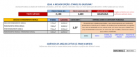 Planilha despesas e Redimento de Gasolina/Etanol